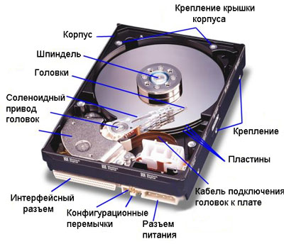 hdd structure